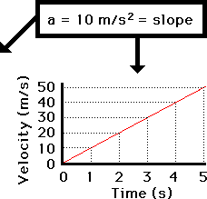 http://www.physicsclassroom.com/Class/1DKin/U1L4b6.gif