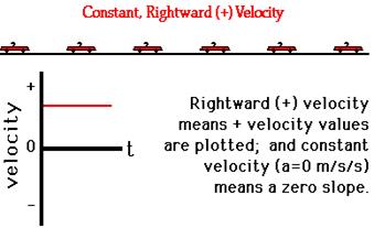 http://www.physicsclassroom.com/Class/1DKin/U1L4c1.gif