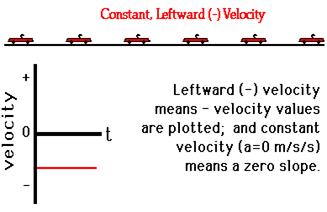 http://www.physicsclassroom.com/Class/1DKin/U1L4c2.gif