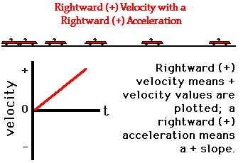 http://www.physicsclassroom.com/Class/1DKin/U1L4c3.gif