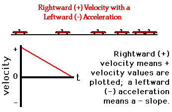 http://www.physicsclassroom.com/Class/1DKin/U1L4c4.gif