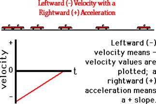 http://www.physicsclassroom.com/Class/1DKin/U1L4c5.gif