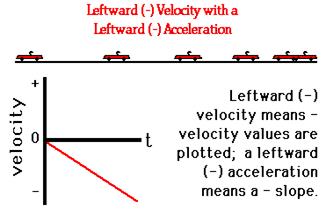 http://www.physicsclassroom.com/Class/1DKin/U1L4c6.gif