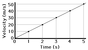 http://www.physicsclassroom.com/Class/1DKin/U1L4d1.gif