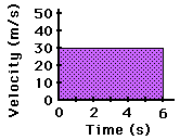 http://www.physicsclassroom.com/Class/1DKin/U1L4e1.gif