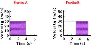 http://www.physicsclassroom.com/Class/1DKin/U1L4e3.gif
