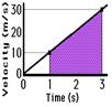 http://www.physicsclassroom.com/Class/1DKin/U1L4e5.gif