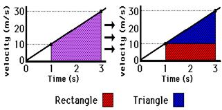 http://www.physicsclassroom.com/Class/1DKin/U1L4e6.gif