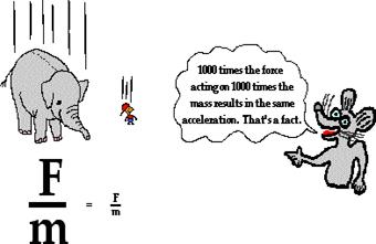 http://www.physicsclassroom.com/Class/1DKin/U1L5e2.gif