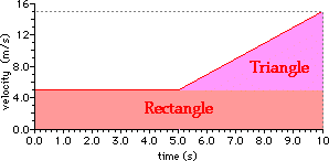 http://www.physicsclassroom.com/Class/1DKin/U1L6e2.gif