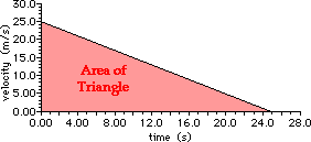 http://www.physicsclassroom.com/Class/1DKin/U1L6e3.gif
