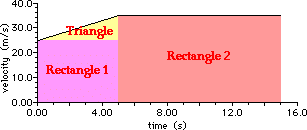http://www.physicsclassroom.com/Class/1DKin/U1L6e4.gif