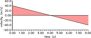 http://www.physicsclassroom.com/Class/1DKin/U1L6e5.gif