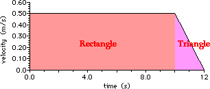 http://www.physicsclassroom.com/Class/1DKin/U1L6e6.gif