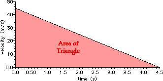 http://www.physicsclassroom.com/Class/1DKin/U1L6e7.gif