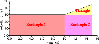 http://www.physicsclassroom.com/Class/1DKin/U1L6e8.gif
