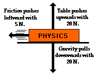 http://www.physicsclassroom.com/Class/newtlaws/u2l2a3.gif
