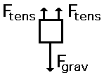 http://www.physicsclassroom.com/Class/newtlaws/u2l2c3.gif