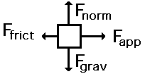 http://www.physicsclassroom.com/Class/newtlaws/u2l2c6.gif