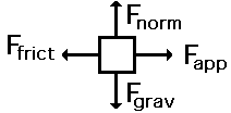 http://www.physicsclassroom.com/Class/newtlaws/u2l2c7.gif