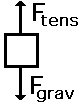 http://www.physicsclassroom.com/Class/newtlaws/u2l2c8.gif