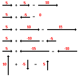 http://www.physicsclassroom.com/Class/newtlaws/u2l2d2.gif