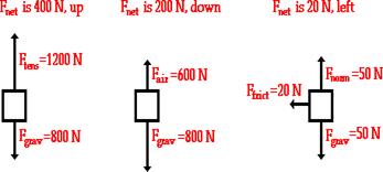 http://www.physicsclassroom.com/Class/newtlaws/u2l2d3.gif