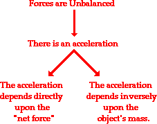 http://www.physicsclassroom.com/Class/newtlaws/u2l3a2.gif