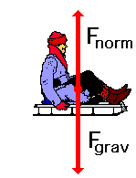 http://www.physicsclassroom.com/Class/newtlaws/u2l3b7.gif