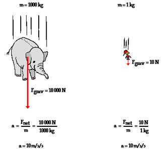 http://www.physicsclassroom.com/Class/newtlaws/u2l3e2.gif