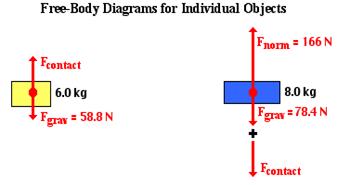 FBDs for Both Objects