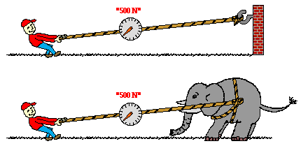 http://www.physicsclassroom.com/Class/newtlaws/u2l4a12.gif
