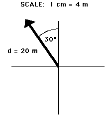 http://www.physicsclassroom.com/Class/vectors/u3l1a3.gif