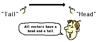 http://www.physicsclassroom.com/Class/vectors/u3l1a6.gif