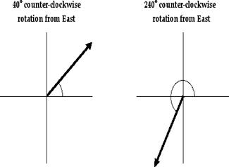 http://www.physicsclassroom.com/Class/vectors/u3l1a4.gif