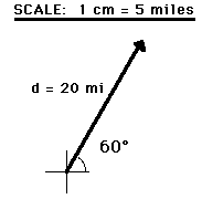 http://www.physicsclassroom.com/Class/vectors/u3l1a7.gif