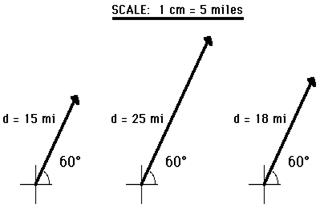 http://www.physicsclassroom.com/Class/vectors/u3l1a8.gif