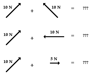 http://www.physicsclassroom.com/Class/vectors/u3l1b1.gif