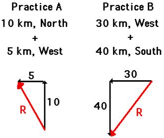 http://www.physicsclassroom.com/Class/vectors/u3l1b6.gif