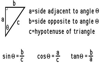 http://www.physicsclassroom.com/Class/vectors/u3l1b4.gif