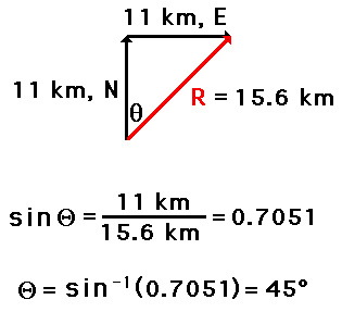http://www.physicsclassroom.com/Class/vectors/u3l1b5.gif