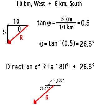 http://www.physicsclassroom.com/Class/vectors/u3l1b7.gif