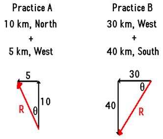 http://www.physicsclassroom.com/Class/vectors/u3l1b8.gif
