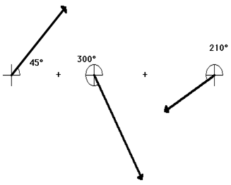 http://www.physicsclassroom.com/Class/vectors/u3l1b11.gif