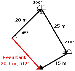 http://www.physicsclassroom.com/Class/vectors/u3l1b12.gif