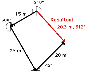 http://www.physicsclassroom.com/Class/vectors/u3l1b14.gif