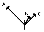 http://www.physicsclassroom.com/Class/vectors/u3l1c5.gif