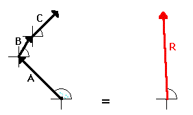 http://www.physicsclassroom.com/Class/vectors/u3l1c4.gif