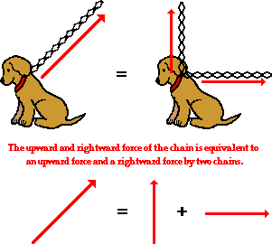 http://www.physicsclassroom.com/Class/vectors/u3l1d5.gif