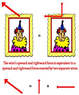 http://www.physicsclassroom.com/Class/vectors/u3l1d7.gif